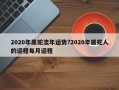 2020年属蛇流年运势?2020年属蛇人的运程每月运程