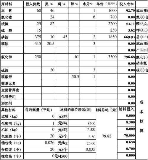 复合肥的测算方法是?复合肥公式