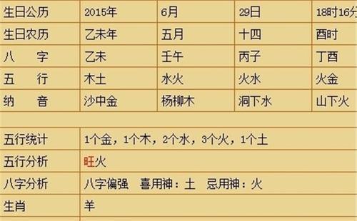 生辰八字缺水怎么办?生辰八字缺水怎么起名