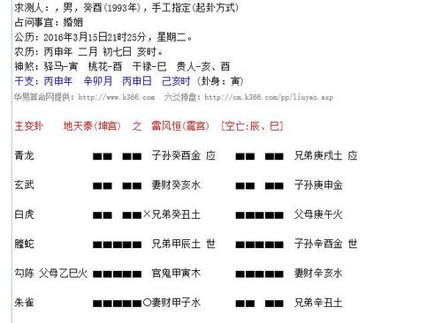 六爻测算复合婚姻准吗?六爻预测复合