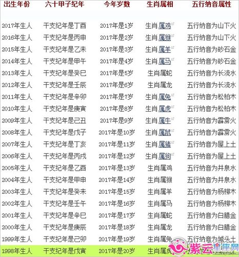 2017年生肖学业运势的简单介绍