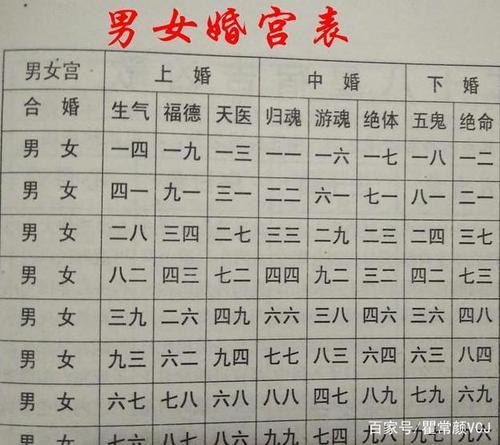 八字合婚得了50?八字合婚5个半