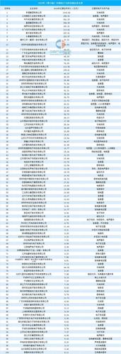 做电子产品的公司取名大全?电子产品的公司有哪些