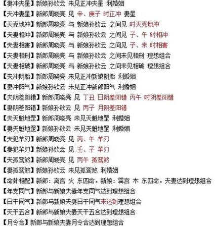 网上的合婚八字准吗?网上合婚算的准么