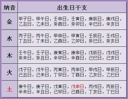 生辰八字在线测算?生辰八字在线测算