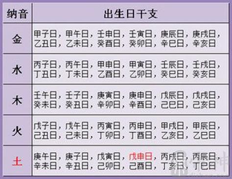 生日管家生辰八字?生日管家生辰八字怎么写