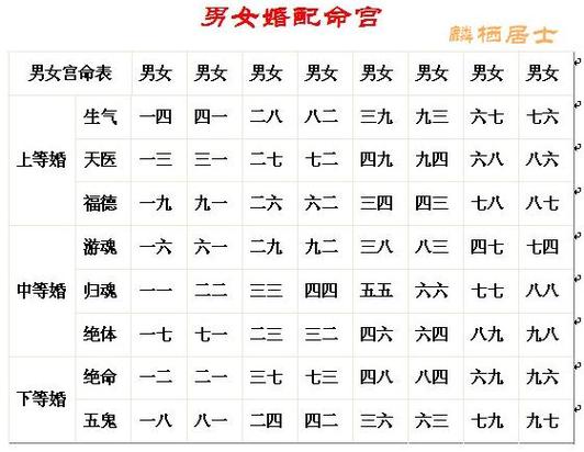 八字合婚的三大忌讳图片?八字合婚配对表图