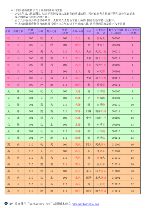 生辰八字六十四卦算命?八字与六十四卦实例解析