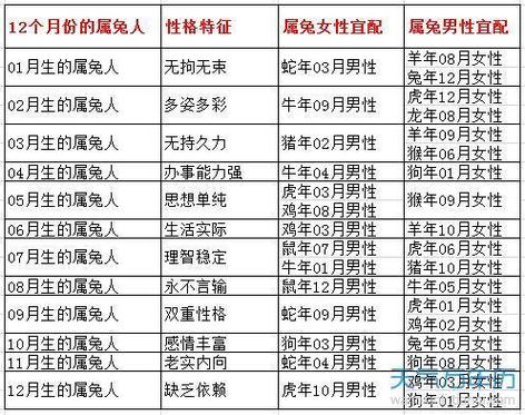 婚姻兔生肖配对表图解视频?兔的婚配表