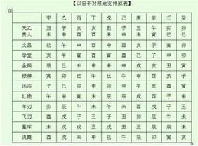 如何计算人的生辰八字?如何计算一个人的生辰八字