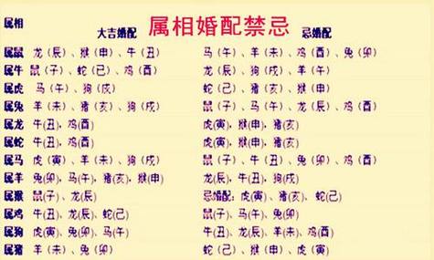 98虎男三月最佳婚姻配对?98年三月虎女婚姻