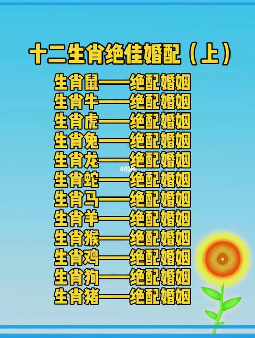 十二生肖婚姻配对可信吗?十二生肖婚姻配对可信吗女
