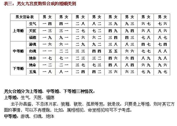 合婚八字批注?结婚合八字怎么写
