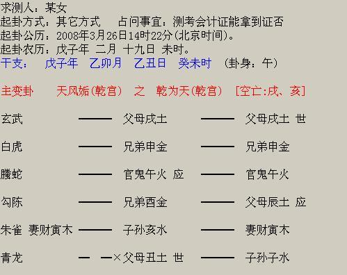 六爻测是否分手?六爻测分数方法